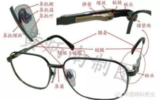 眼镜镜架为什么不分开，眼镜镜架为什么不分开了