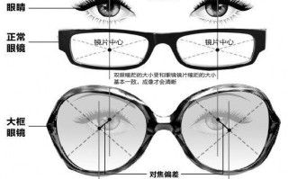人的眼镜正常多少瞳距，人的眼镜正常多少瞳距